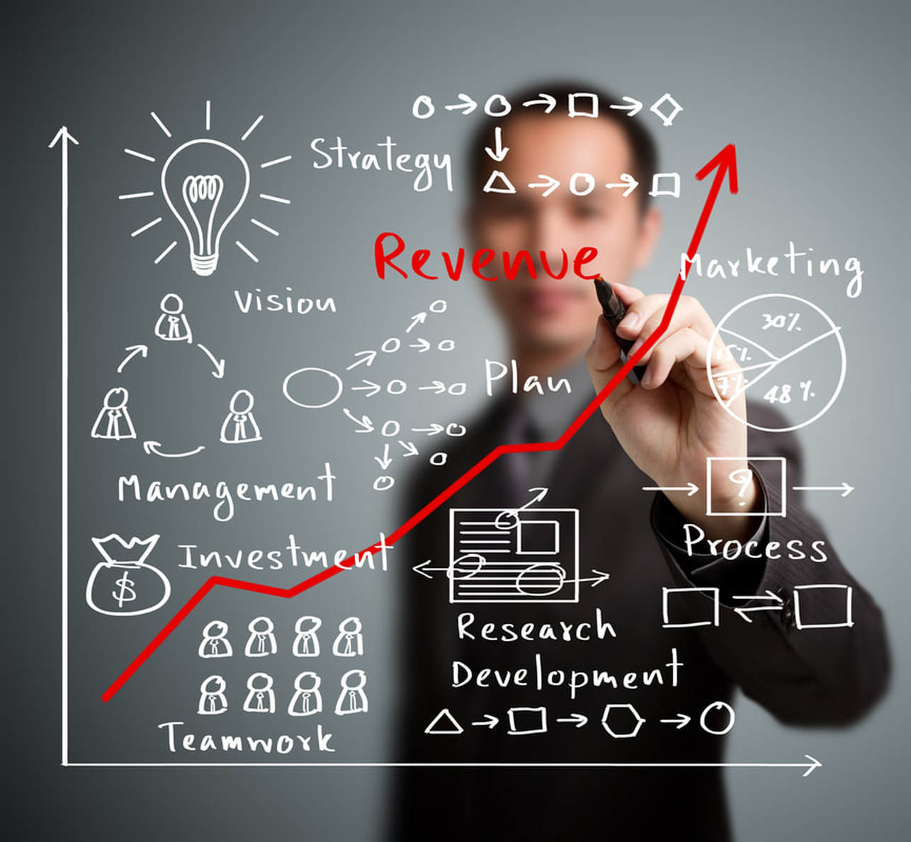 Business Management